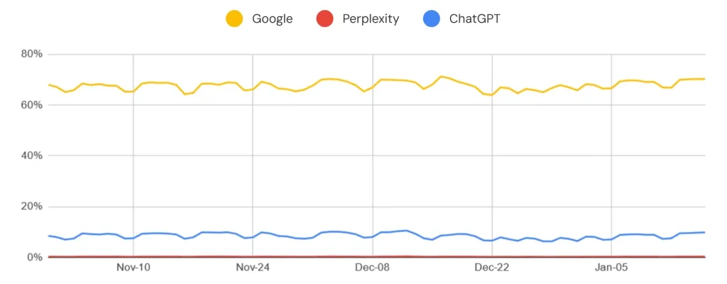 Google vs ChatGPT